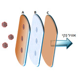 מסכת נחושת רפואית אנטי-ויראלית - אריזה משפחתית